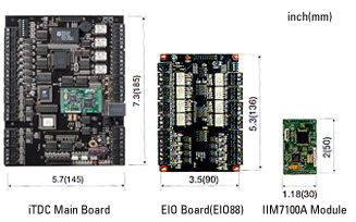 Access Control System Panel iTDC