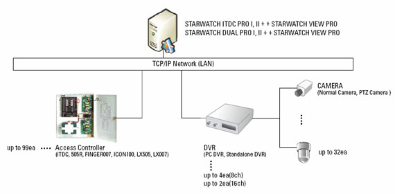 STARWATCH VIEW PRO